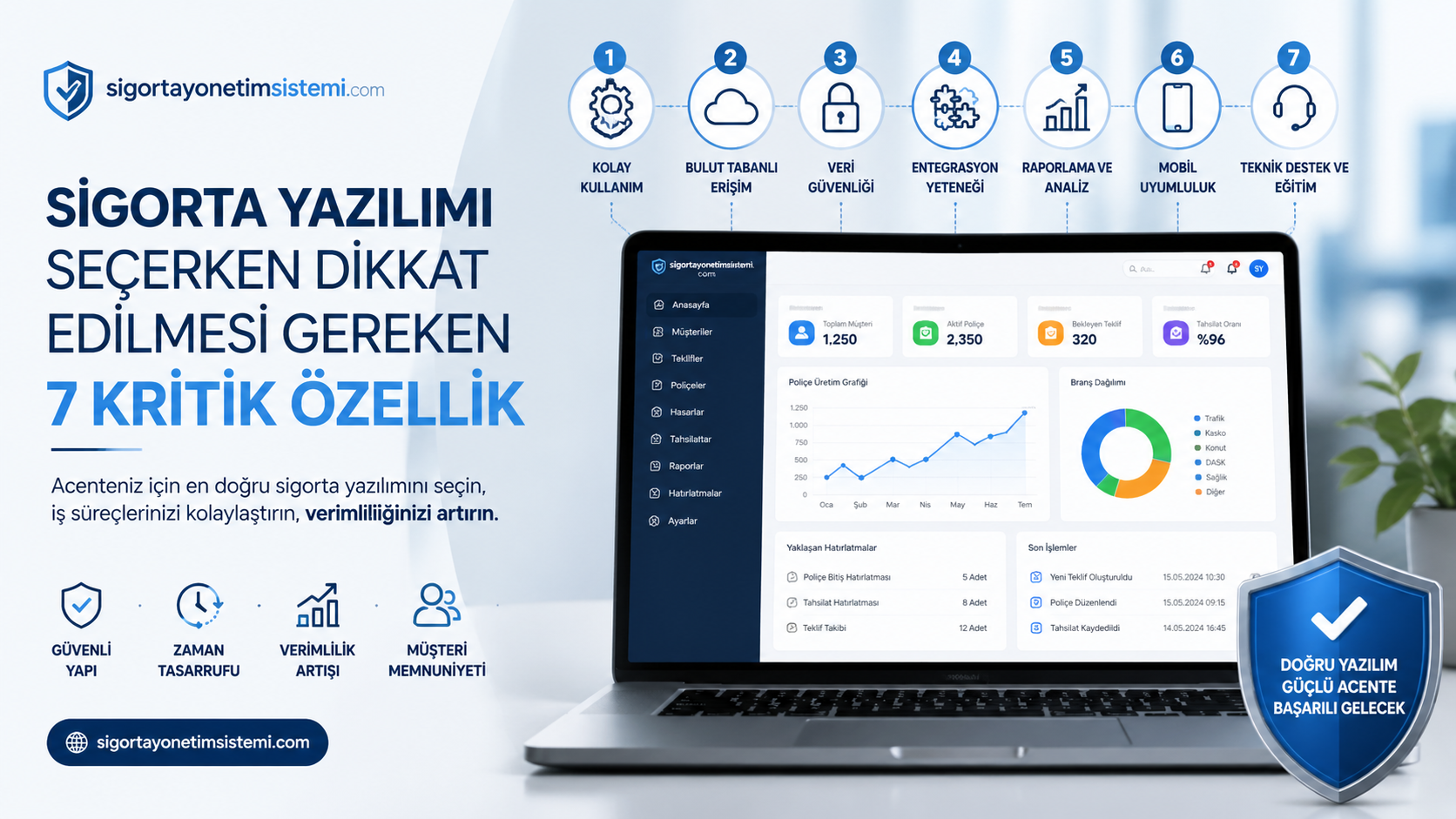 Sigorta Yazılımı Seçerken Dikkat Edilmesi Gereken 7 Kritik Özellik