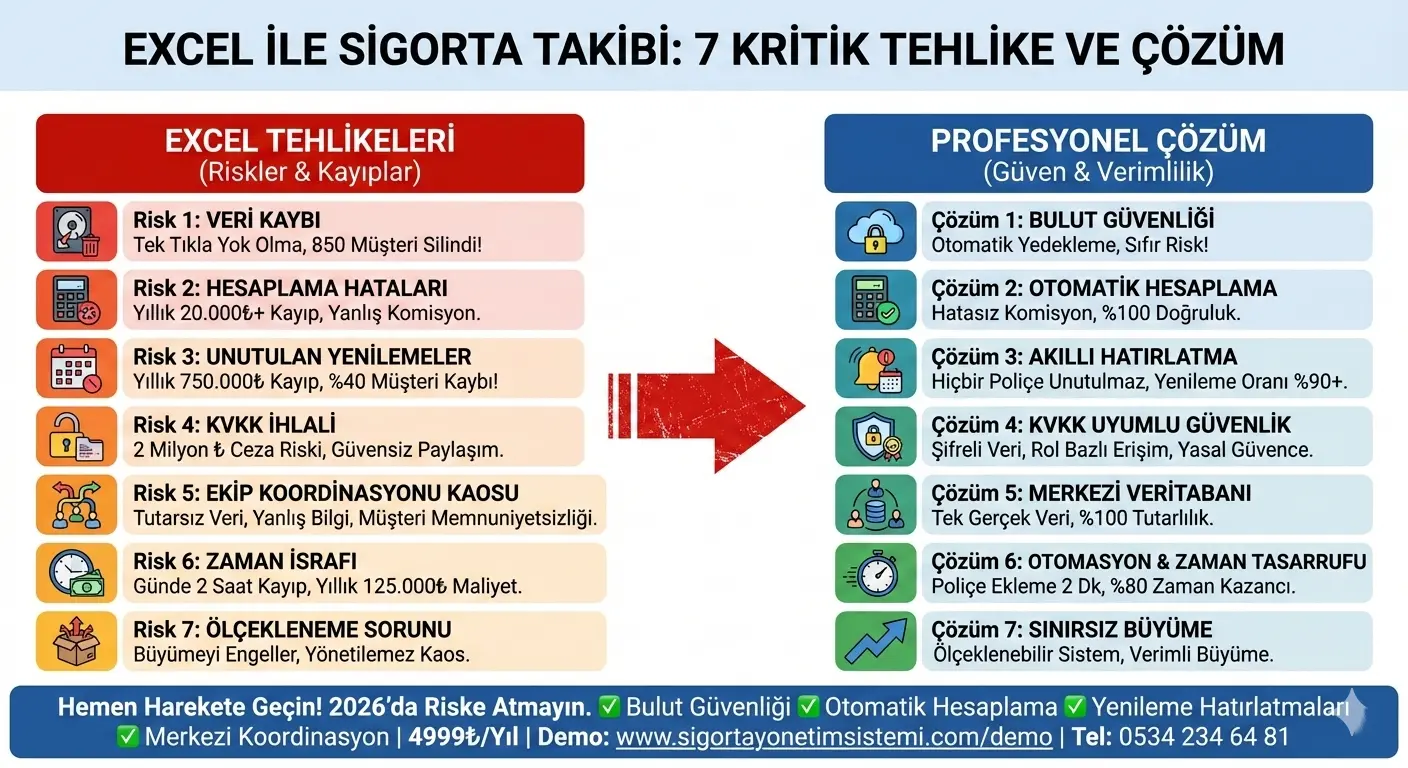 excel_sigorta_takibi
