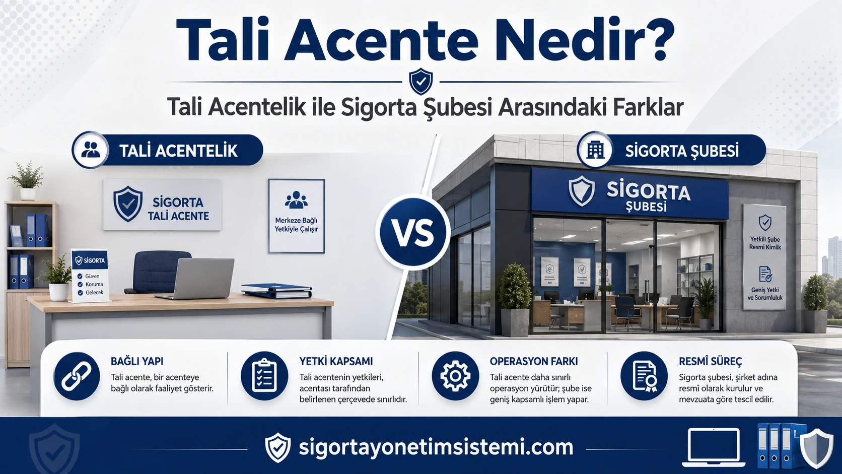 Tali Acente Nedir? Tali Acentelik ile Sigorta Şubesi Arasındaki Farklar