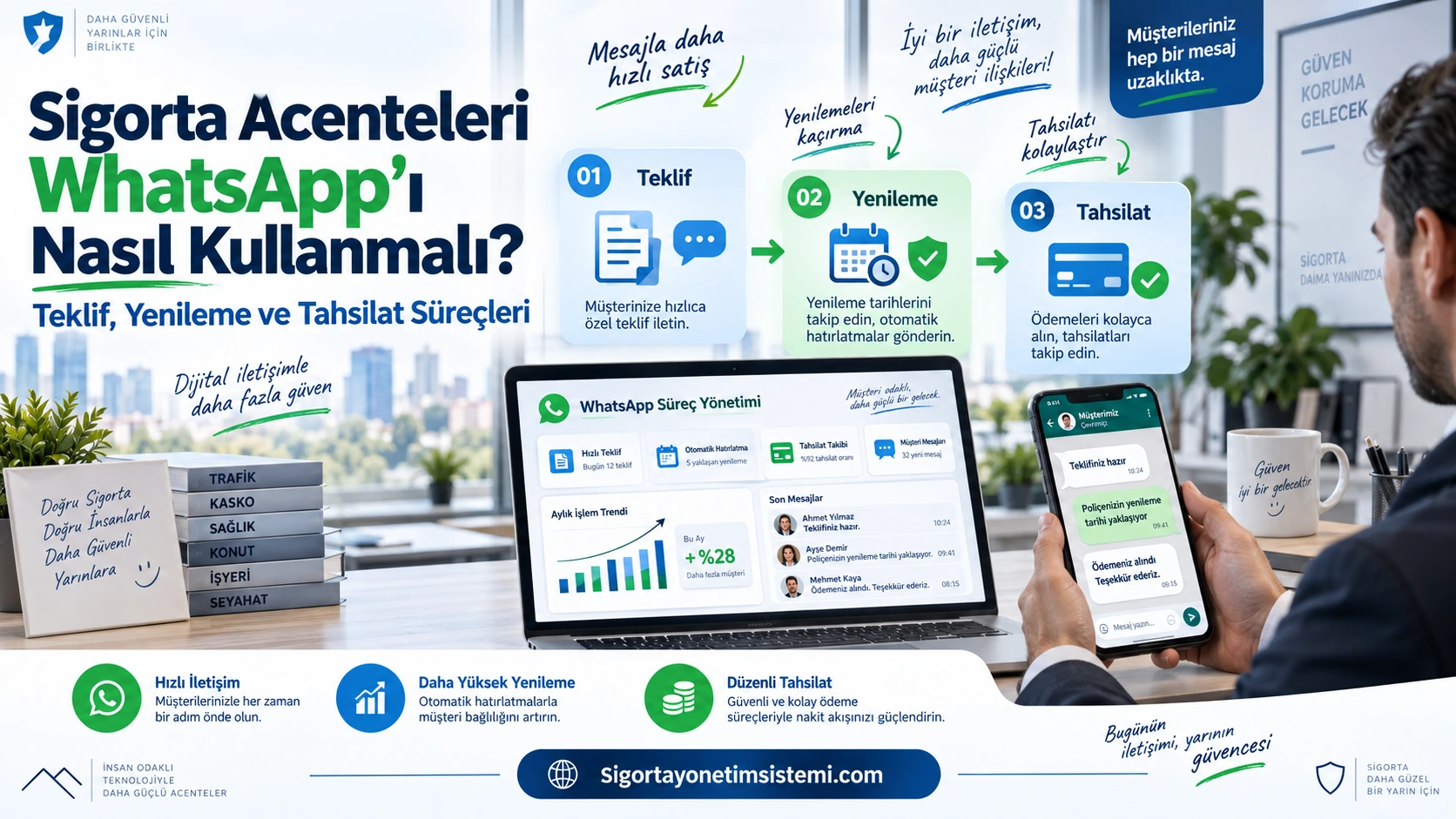Sigorta Acenteleri WhatsApp'ı Nasıl Kullanmalı? Teklif, Yenileme ve Tahsilat Süreçleri